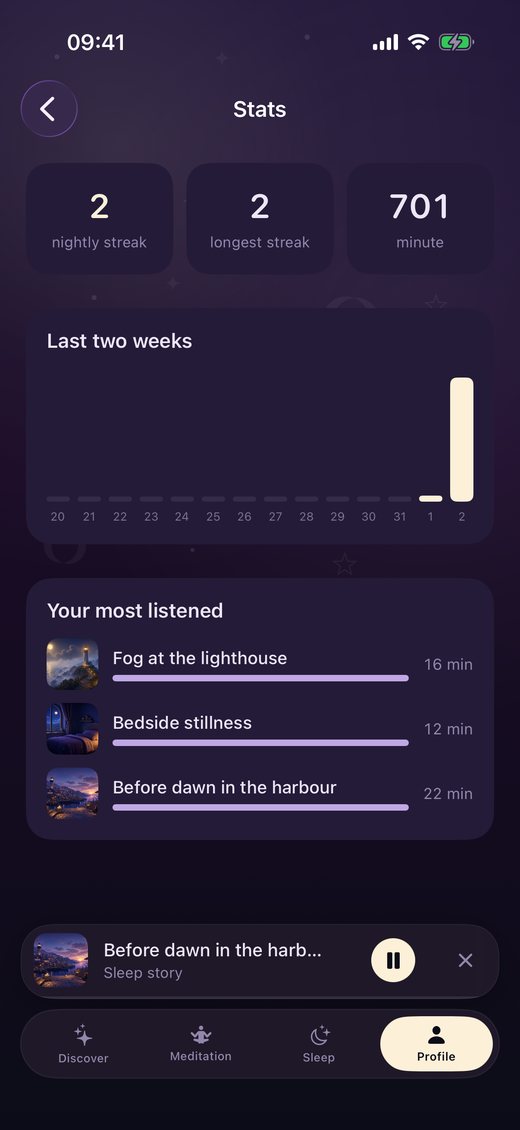 Listening statistics